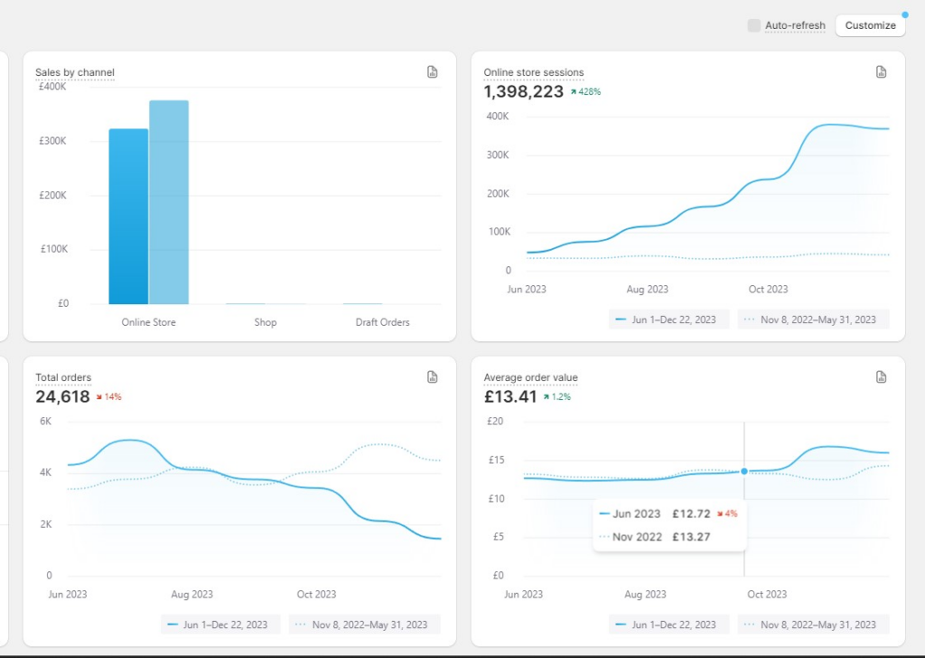 Grow Your Organic Traffic Quickly With AI Buster 